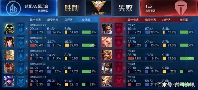 核心主场